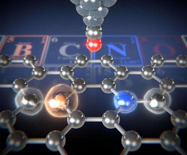 Carbon monoxide enables rapid atomic scale control for fuel cell catalysts