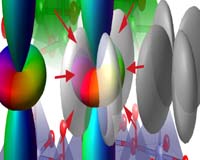 Finding Opens Path For Designing Novel Complex Oxide Nanomaterials