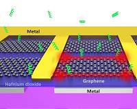 Draphene nano 'tweezers' can grab individual biomolecules