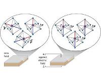 Researchers measure how specific atoms move in dielectric materials