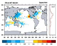 Research Finds Evidence Tropical Cyclones Have Climate-Control Role
