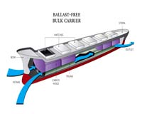 Ballast-Free Ship Could Cut Costs While Blocking Aquatic Invaders