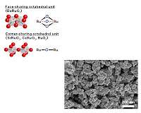 A high-yield perovskite catalyst for the oxidation of sulfides