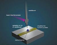 New technique speeds nanoMRI imaging