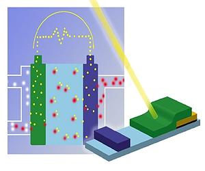 Self-cleaning anodes could facilitate cost-effective coal-powered fuel cells