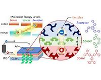 Artificial control of exciplexes opens possibilities for new electronics