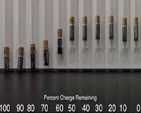 A common battery test often bounces off target