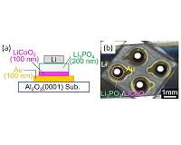 Making it crystal clear: Crystallinity reduces resistance in all-solid-state batteries