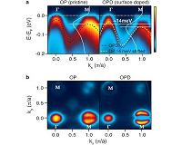 Enhanced electron doping on iron superconductors discovered