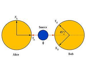 Spooky action at distance in particle physics