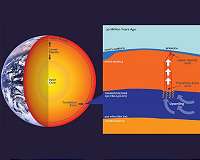 From Earth's deep mantle, scientists find a new way volcanoes form
