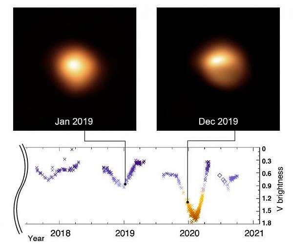 Mystery of Betelgeuse's dip in brightness solved