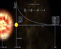 Texas Astronomer Finds Six Cosmic Clocks In Star Born Soon After Big Bang