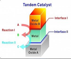 Berkeley Lab Researchers Report Tandem Catalysis In Nanocrystal Interfaces
