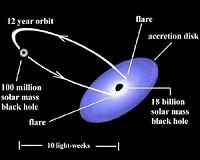 Clocking the rotation rate of a supermassive black hole