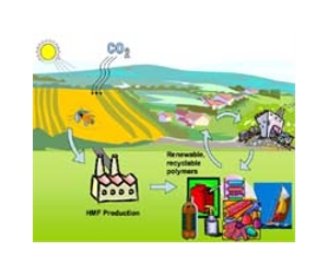 Scientists find way to identify manmade biofuels in atmosphere