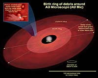 Dust Around Nearby Star Like Powder Snow