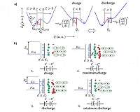 Simple self-charging battery offers power solutions for devices