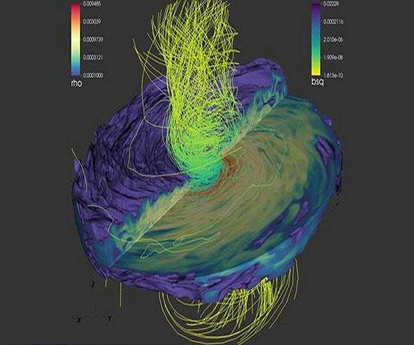 Trying to solve a key black hole mystery: Simulating magnetic flows around black holes
