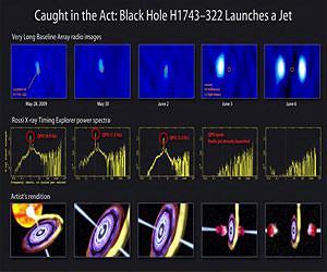RXTE Helps Pinpoint Launch of Bullets in Black Hole Jet