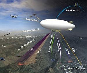 NASS Awarded Wiring Harness Assembly Contract for Blue Devil II Airship