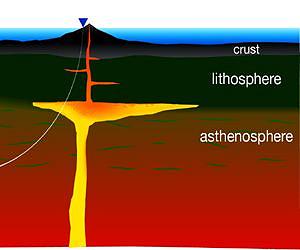 Discovery Sheds New Light on Wandering Continents