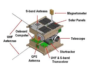 The BRITE Constellation Satellite Mission