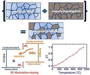 With new design, bulk semiconductor proves it can take the heat