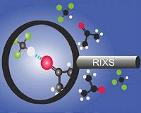 Local fingerprint of hydrogen bonding captured in experiments