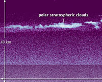 Antarctic clouds studied again after 50-year break
