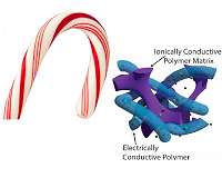 Candy cane supercapacitor could enable fast charging of mobile phones