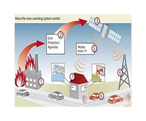 Warning of emergency alert system hacks