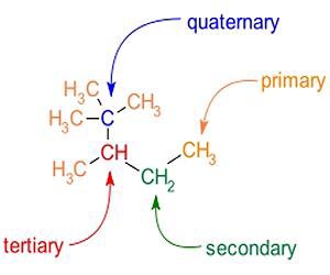 New Method For Preparation Of High-Energy Carbon-Carbon Double Bonds