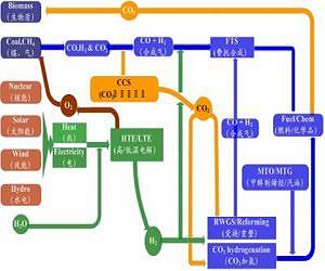 Low-carbon hybrid energy critical to China's energy solutions