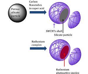 Supramolecules get time to shine