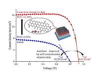 Why modified carbon nanotubes can help the reproducibility problem