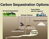 Largest permanent CO2 storage in Wyoming