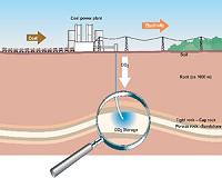Construction starts on carbon capture plant in Kentucky