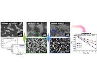 Multifunctional dream ceramic matrix composites are born