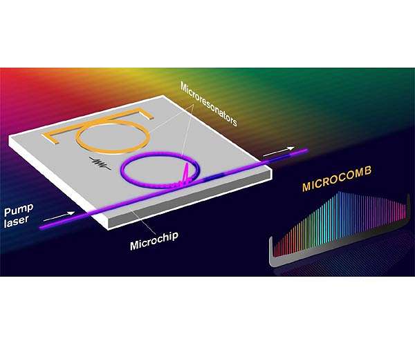New microcomb could help discover exoplanets and detect diseases