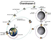 Indian scientists hail aborted lunar mission a success