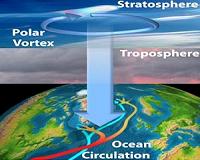 Jet stream shift 'could prompt harsher winters'