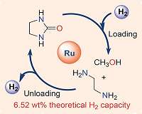 Chemical hydrogen storage system