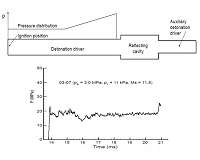 Theory of detonation-driven hypervelocity shock tunnels and its demonstration