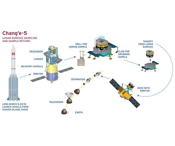 Samples from China mission show Moon 'active' more recently than thought