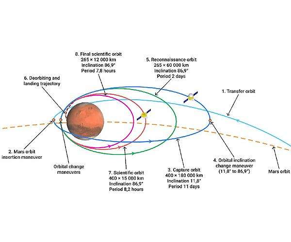 Mars mission team prepares for its toughest challenge