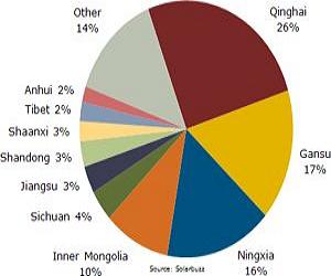 China to boost renewable energy in 2013