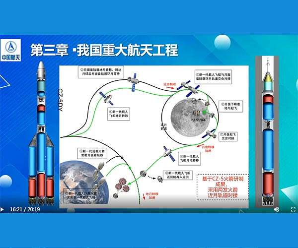 China not in 'space race', industry insiders say
