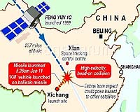 US Defense Chief Troubled By Chinese Anti-Satellite Test