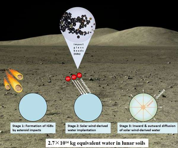 Researchers Find New Water Reservoir On Moon
